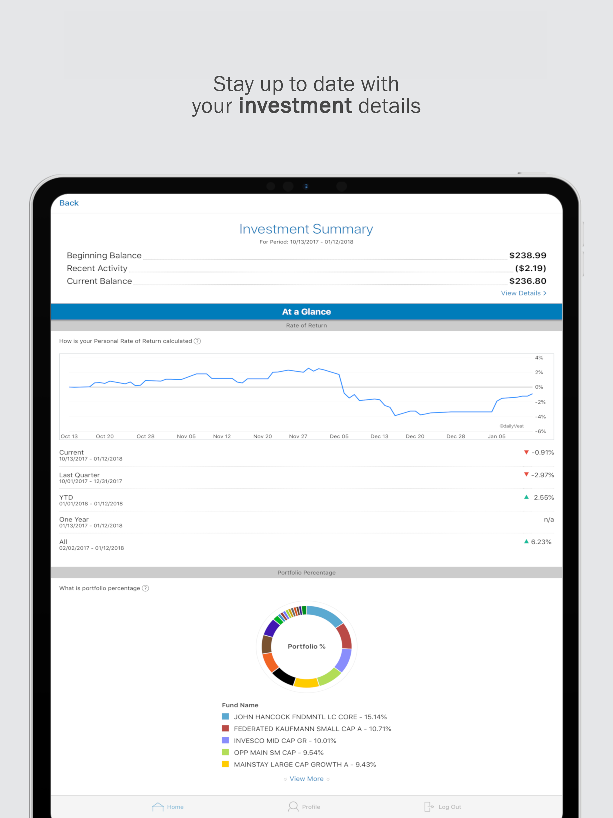 Fringe Benefit Group – HRA/FSA