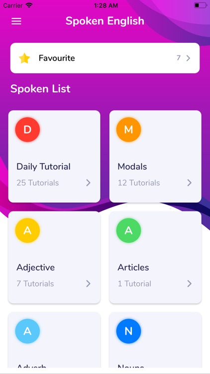 Learn Spoken English In Hindi