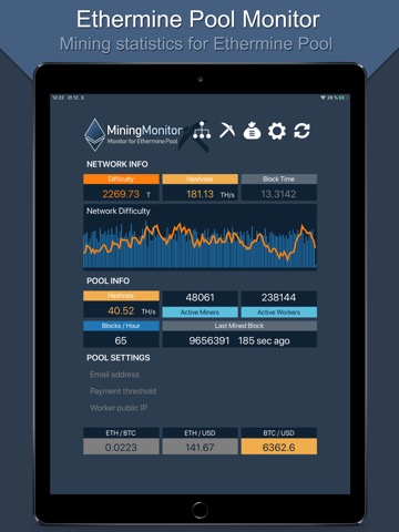 Monitor for Ethermine Poolのおすすめ画像2