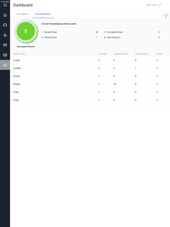 sms|Host Anywhere iPad screenshot 10 - Travel app