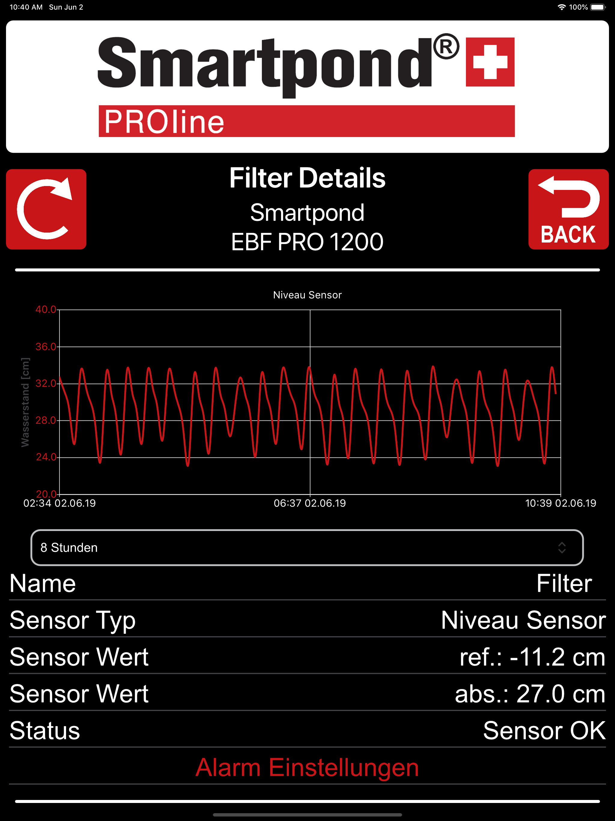 Smartpond PROline