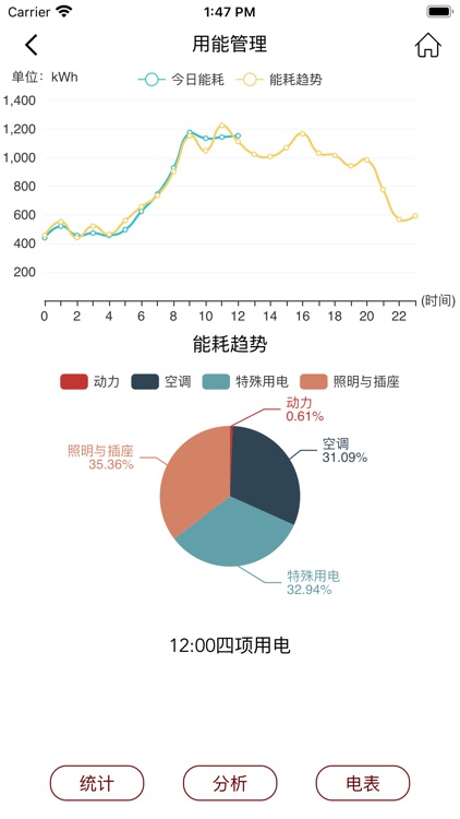 浦公能源监管平台