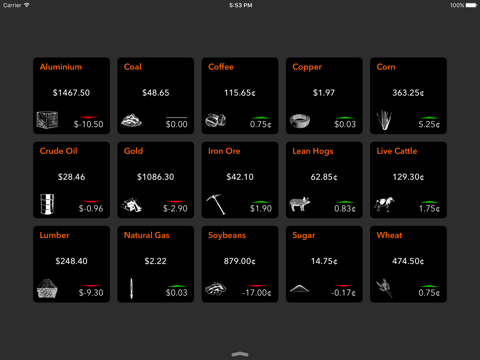 Quick Commodities - náhled