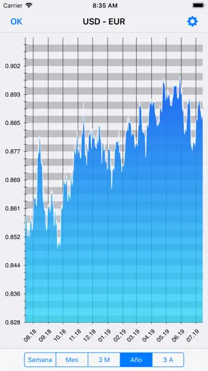 Captura de pantalla de Convertir - Unidad Y Divisas en iPhone 2