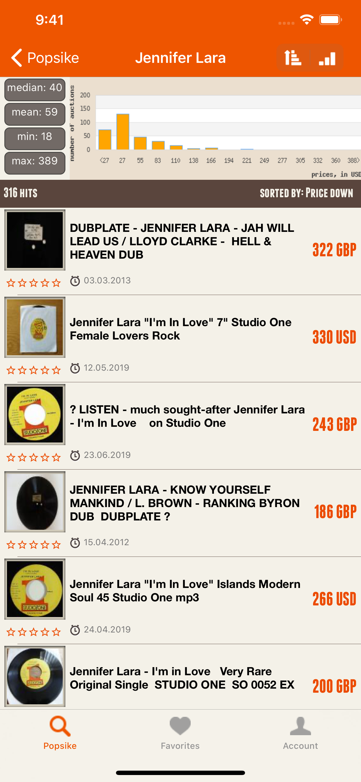 popsike.com