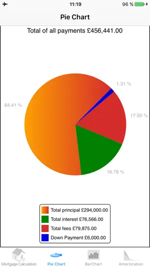 Mortgage Calculator Mobile screenshot 1