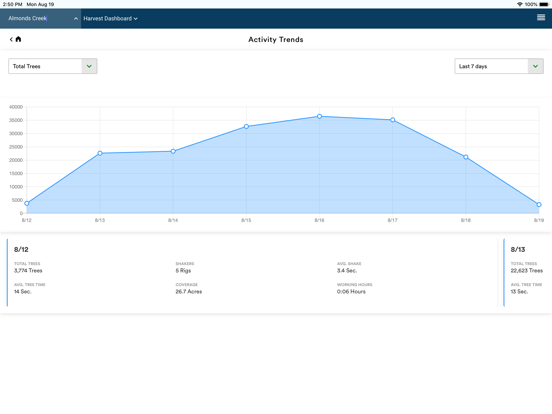 Fieldin Mobile Web iPad screenshot 7 - Business app