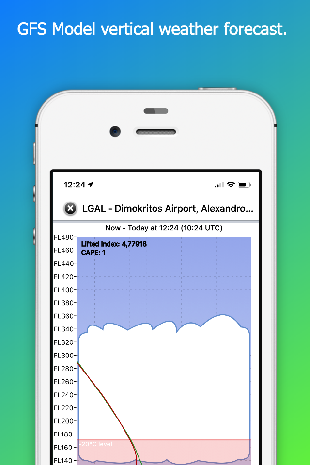 AeroPlus Aviation Weather