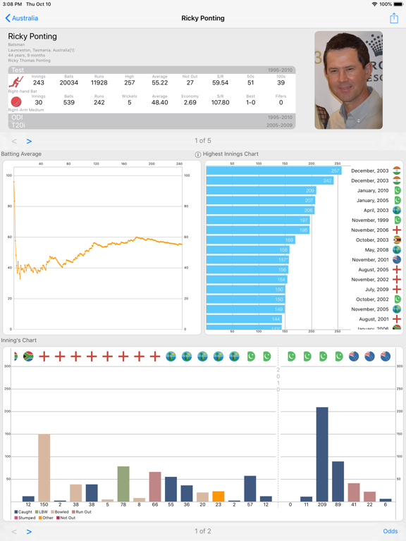 Screenshot #6 pour CricketStatsNow