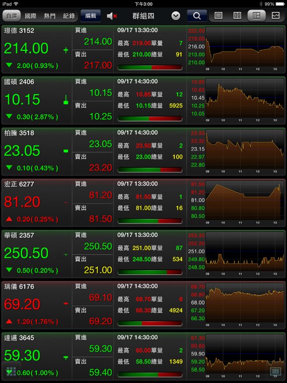 Screenshot #5 pour 臺企銀證券「e點成金」