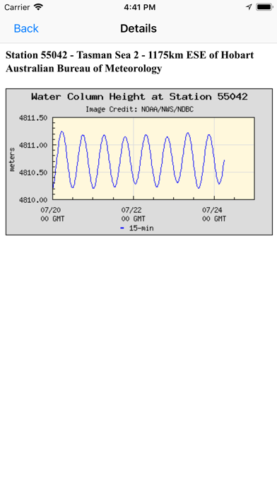 NOAA Buoys - Charts &... screenshot1