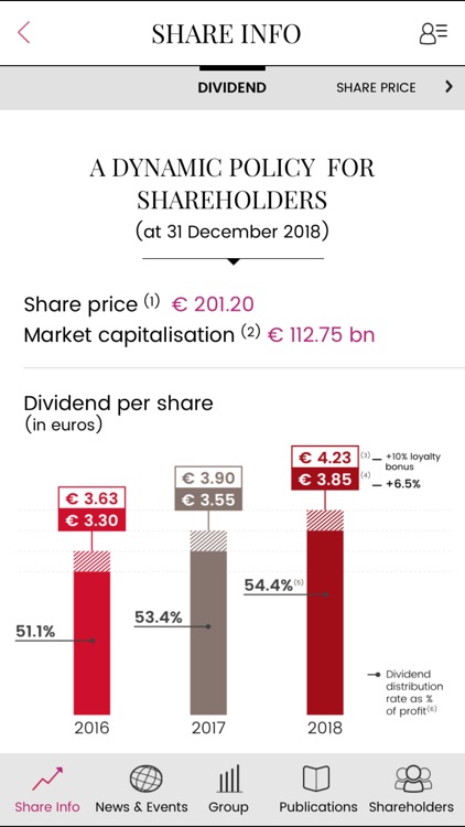 L’Oréal Investors screenshot-4
