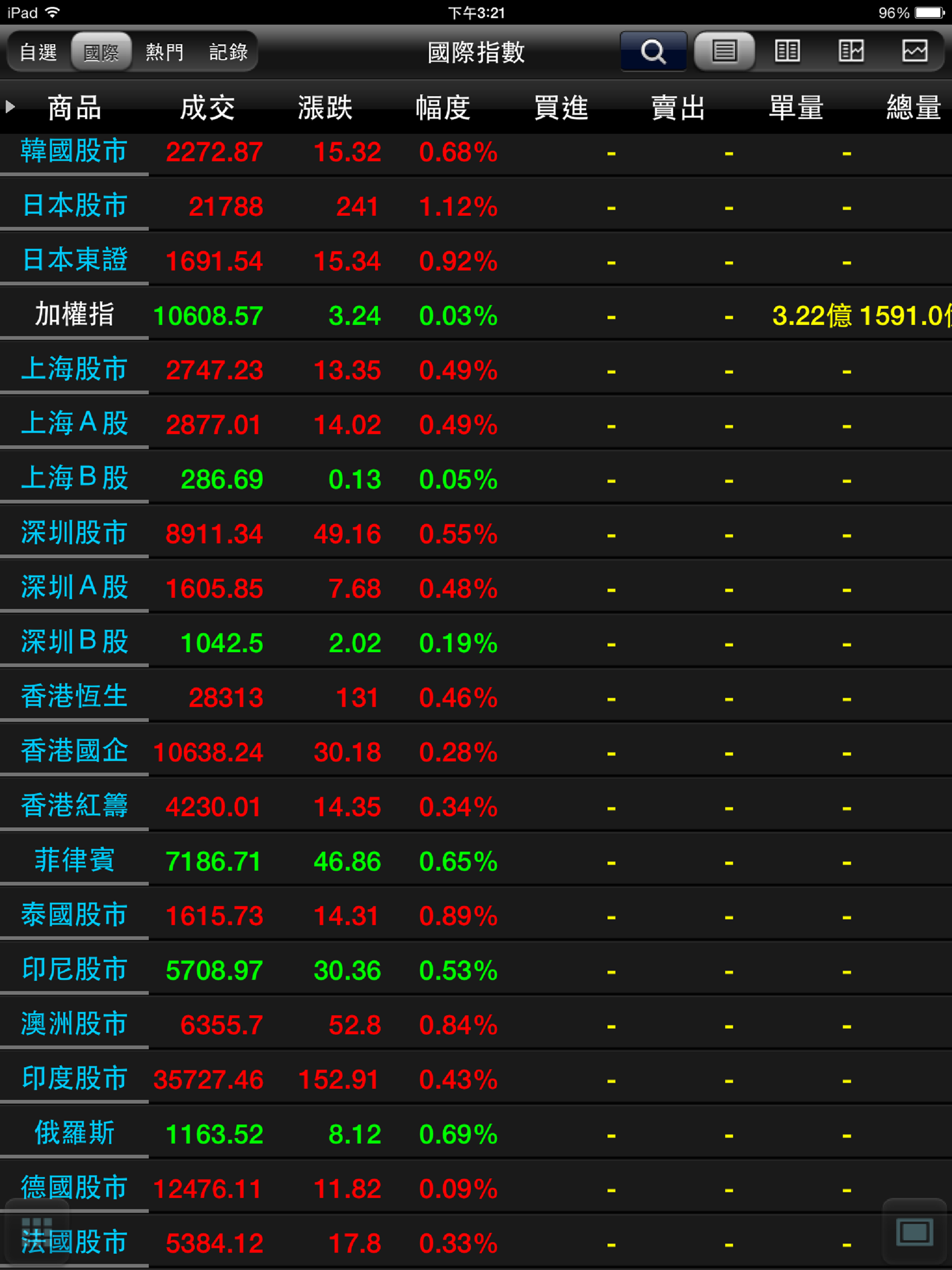 臺銀證券