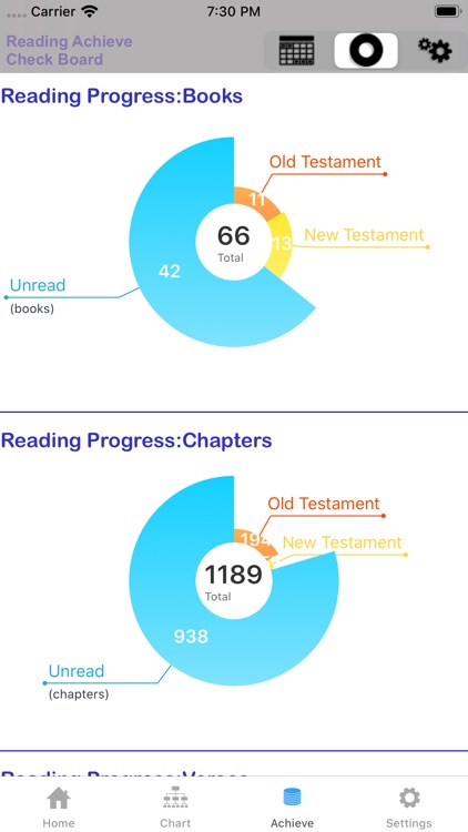 BIBLE Reading with Charts