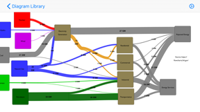Sankey Diagram screenshot