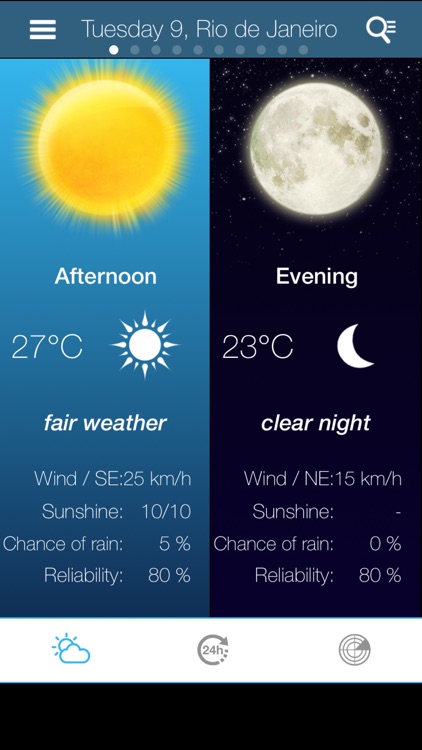 Weather for Brazil