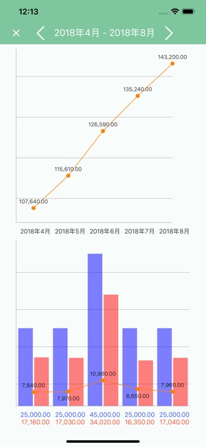 家用帳! Moneysave(圖5)-速報App