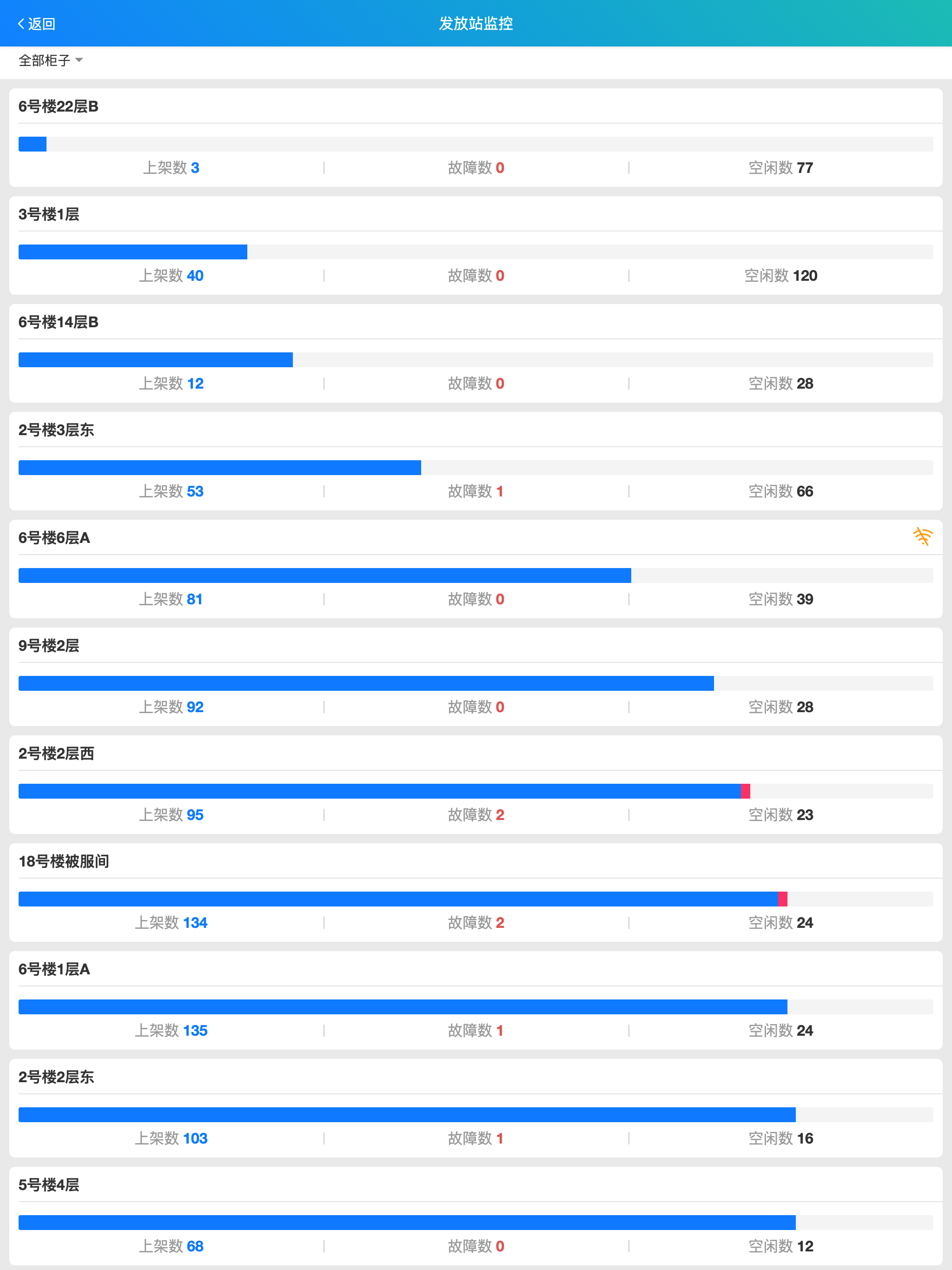 医惠智能医织