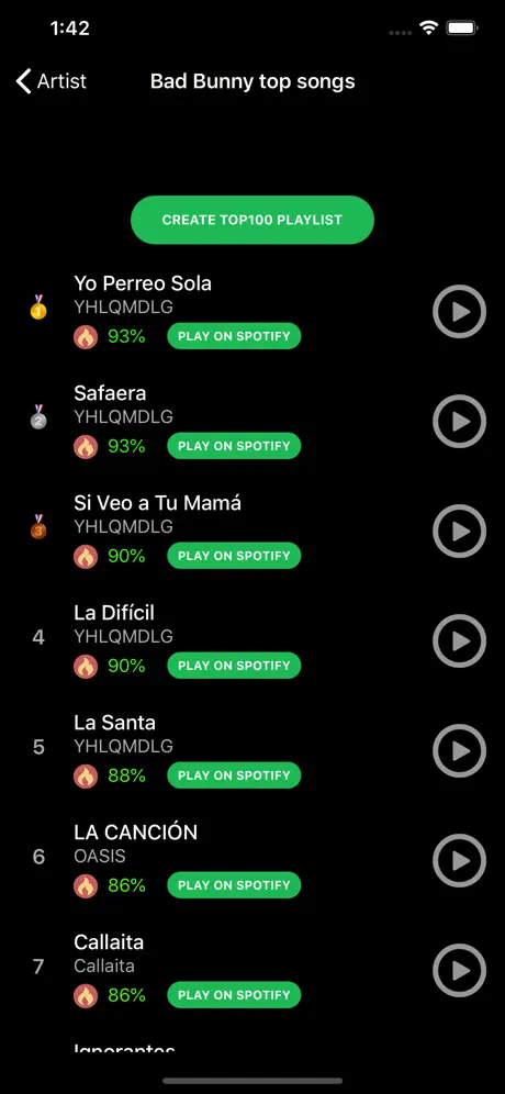 Top 100 for Spotify