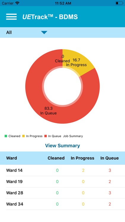 UETrack™ - BDMS - V2 screenshot-4