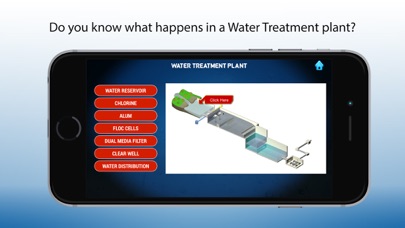Water Treatment Plant Process Screenshot