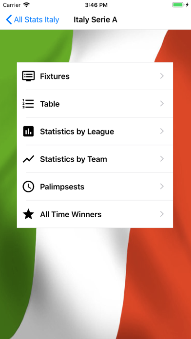 All Stats Italyのおすすめ画像3