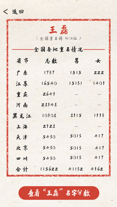 周大师取名-八字测名重名のおすすめ画像2