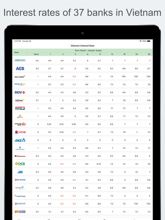 Exchange rates & gold prices iPad screenshot 4 - Business app