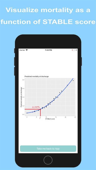 STABLE score risk calculator screenshot 4