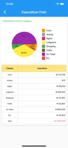 Share Travel Plan screenshot #8 for iPhone