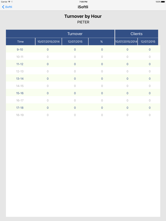 Screenshot #4 pour iSoftli-Retail