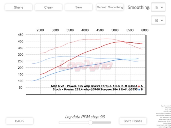 Screenshot #6 pour Log Dyno