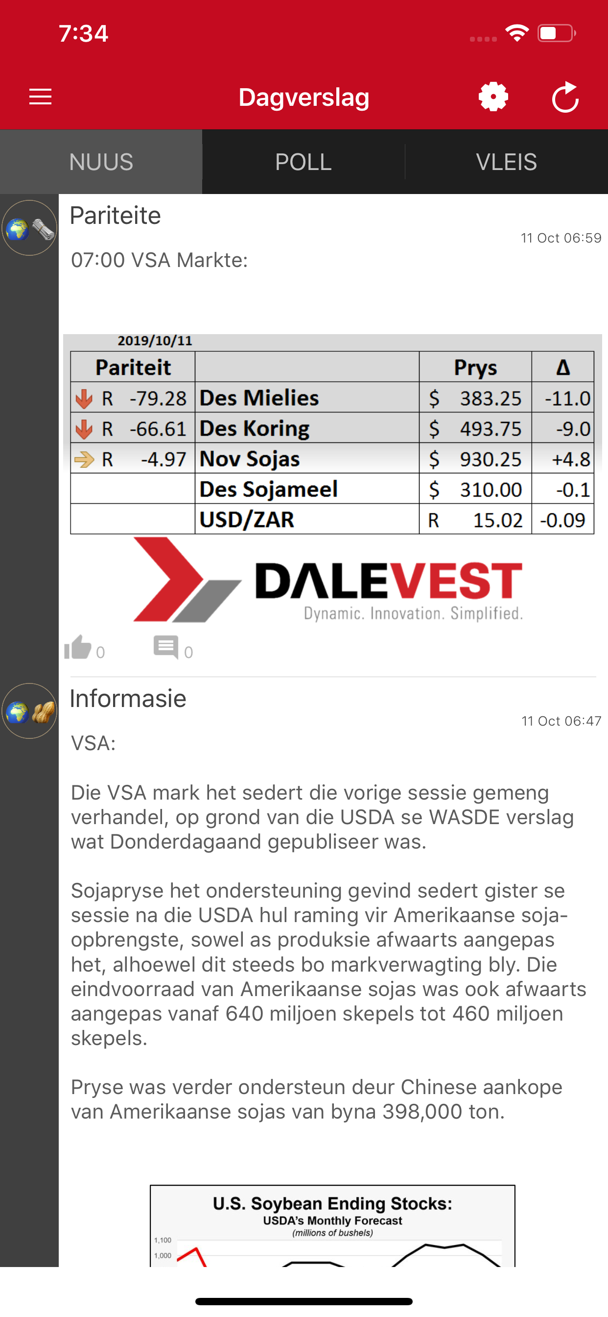GRAINVEST