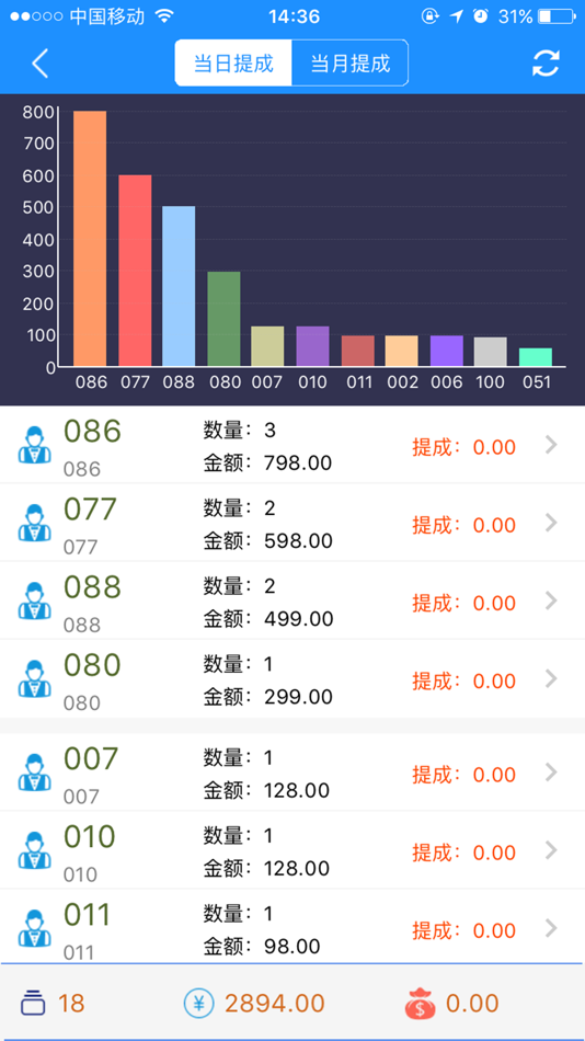 #3. 沐宝 (iOS) 由: 士中 郭
