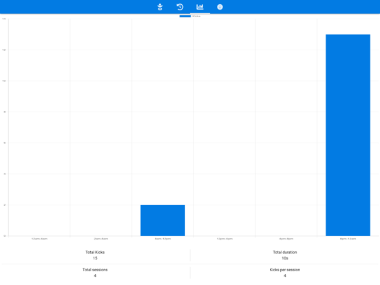 Screenshot #6 pour Baby Movement Tracker