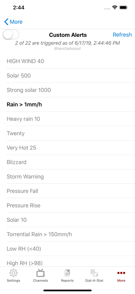 WeatherCatRCP