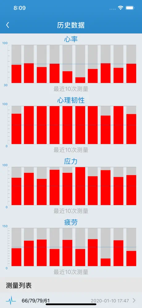 HRV Care