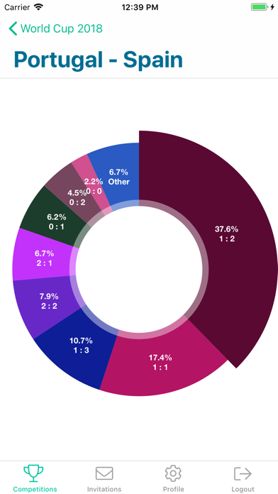 Screenshot #2 pour ScoreSmart
