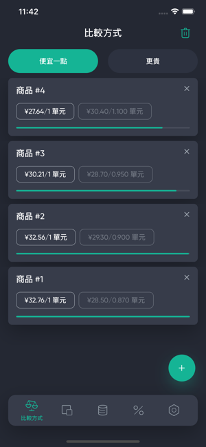 真實價格