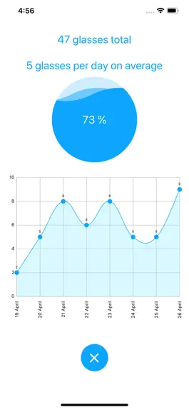Game screenshot Drink Water - Daily Reminder apk