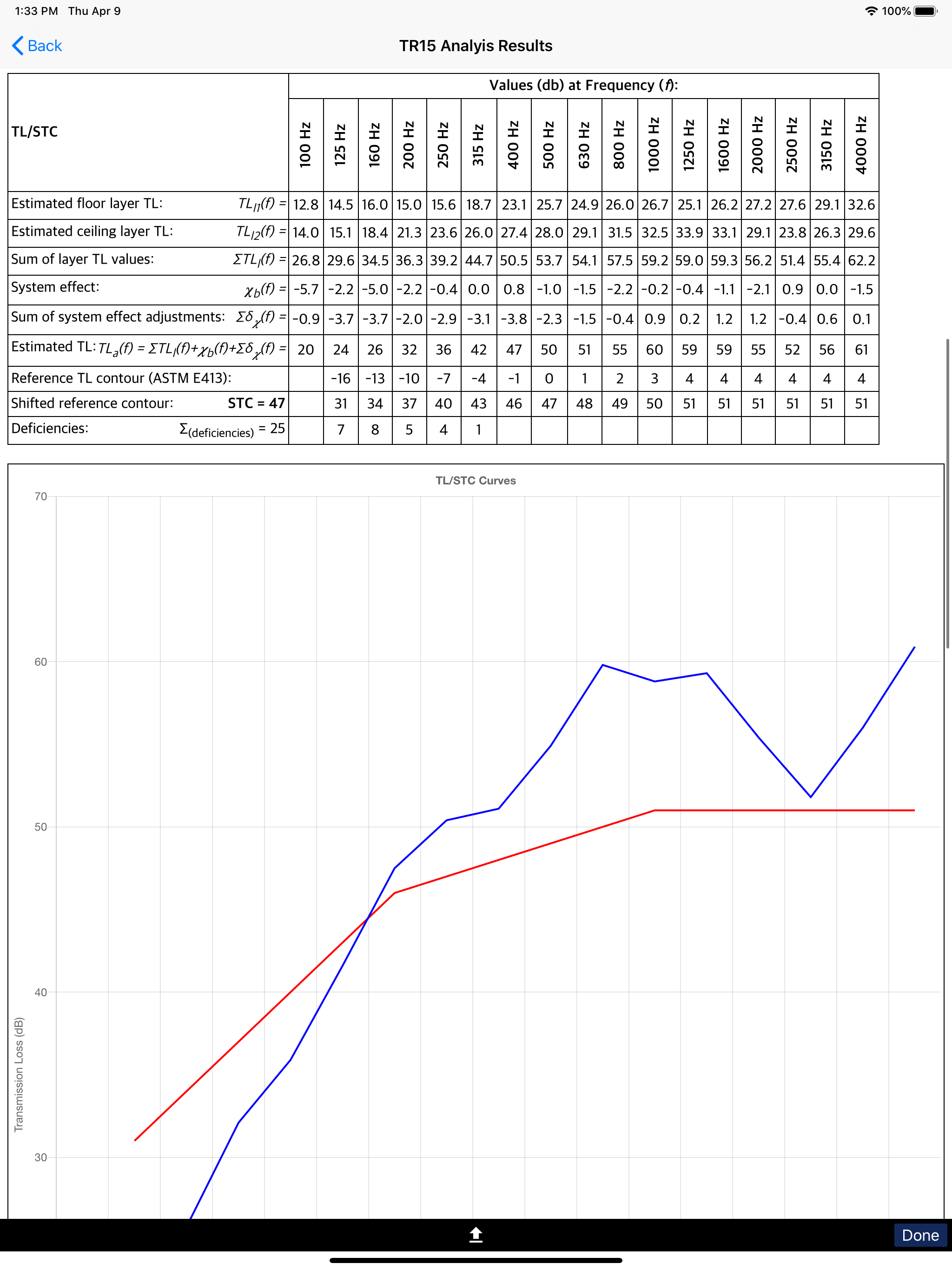 TR15 Acoustic Calculator screenshot 14