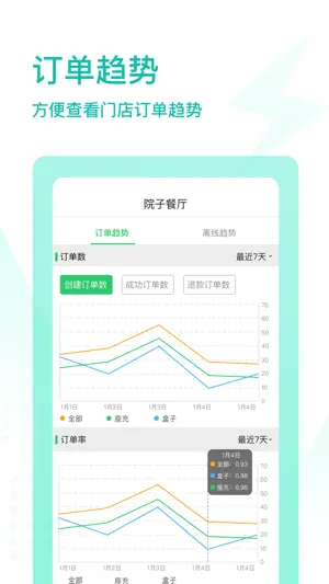 电小二--简单，高效，正能量 screenshot 4