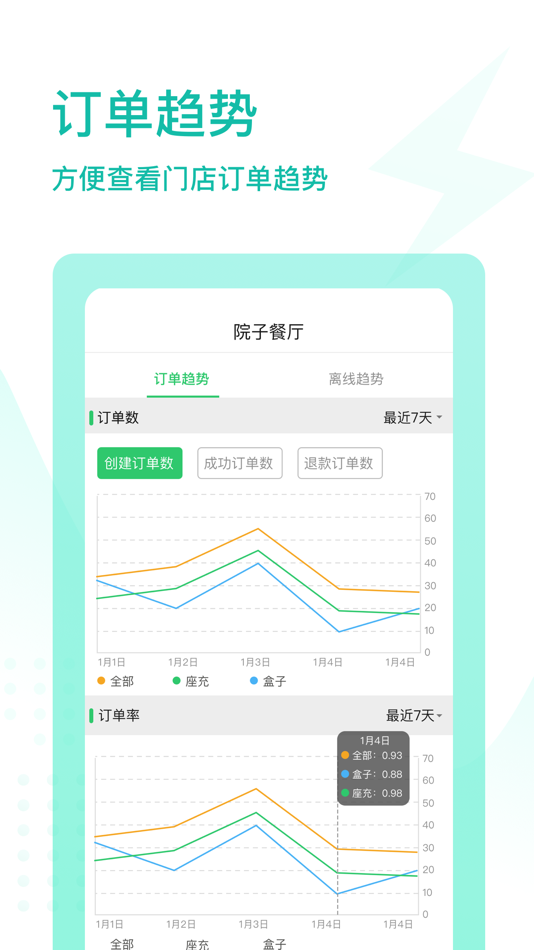 #4. 电小二--简单,高效,正能量 (iOS) 作者: Beijing Yidianyuan Network Technology Co., Ltd