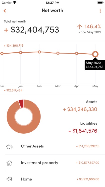Fox & Hare Financial