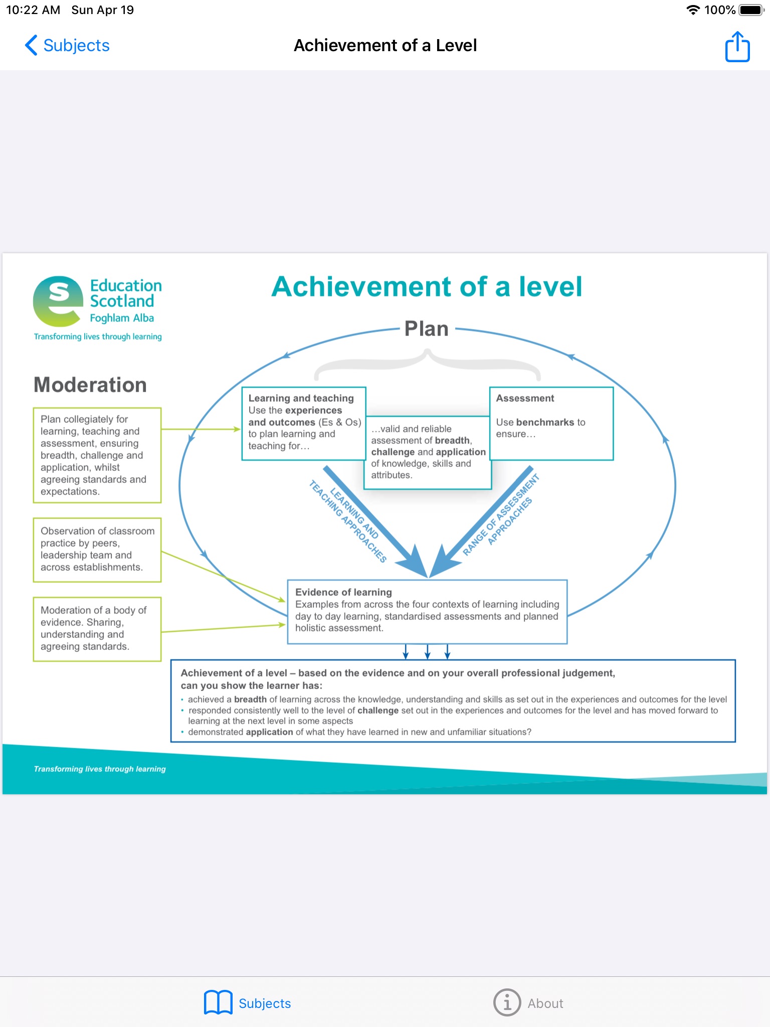 Scotland Curriculum CfE screenshot 2