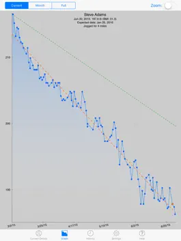 Game screenshot Monitor Your Weight HD apk