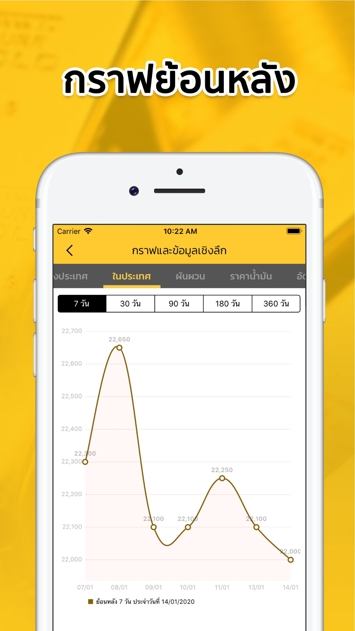 Screenshot 3 of ราคาทองวันนี้ SiamGold Pro