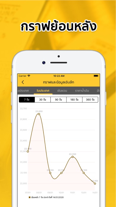 ราคาทองวันนี้ SiamGold Proのおすすめ画像3