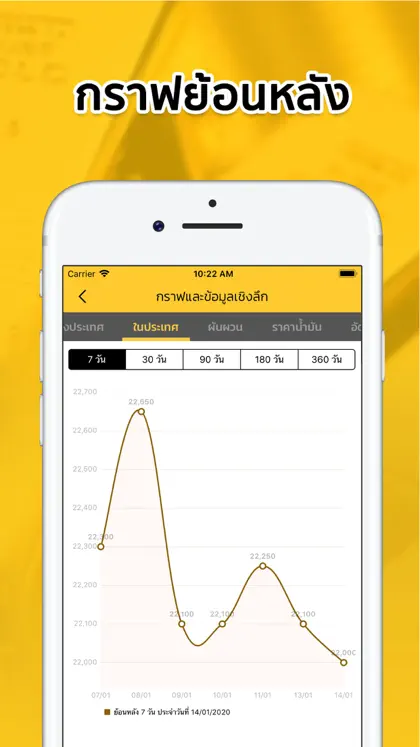 Screenshot 3 di 5 di ราคาทองวันนี้ SiamGold Pro