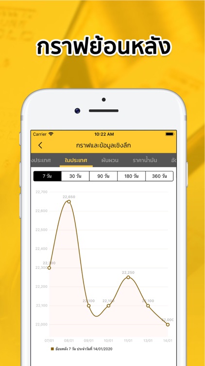 ราคาทองวันนี้ SiamGold Pro